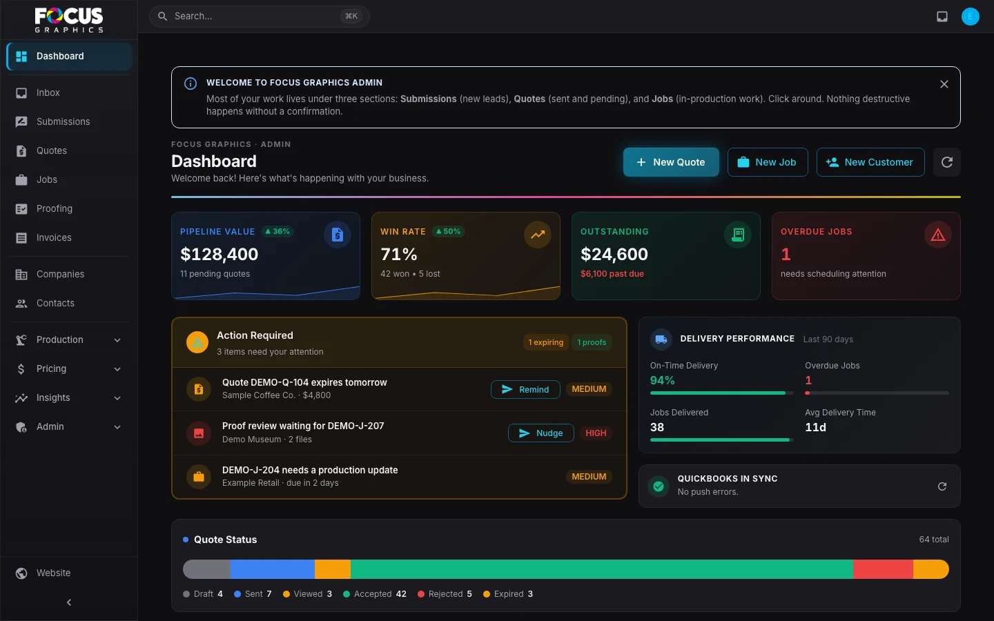 Focus Graphics admin dashboard showing demo workflow metrics and action items